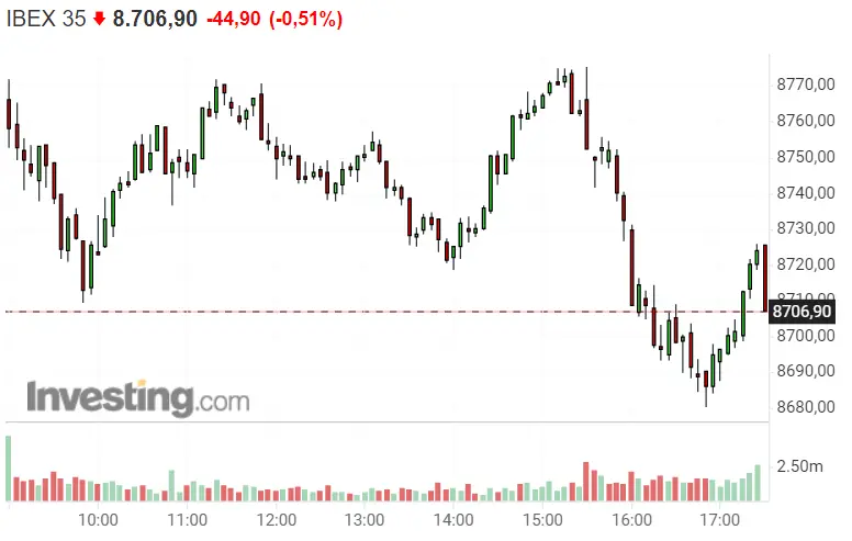 ¡Muy malas noticias para los inversores del Ibex 35! Fluidra y Cellnex agotadísimas.. - 1
