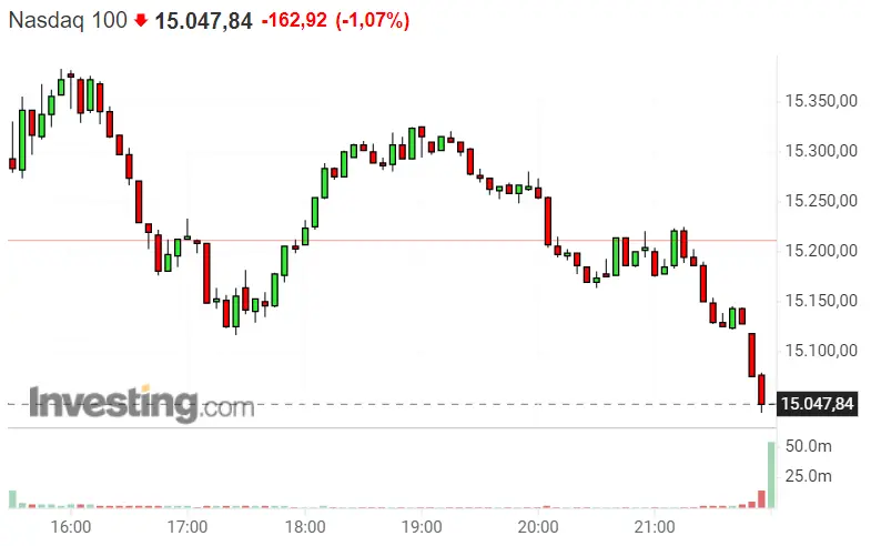 ¡Nasdaq on fire! SP500 va por las mismas... ¿Qué hacemos con el Dax 40, que no para de elevarse? - 1