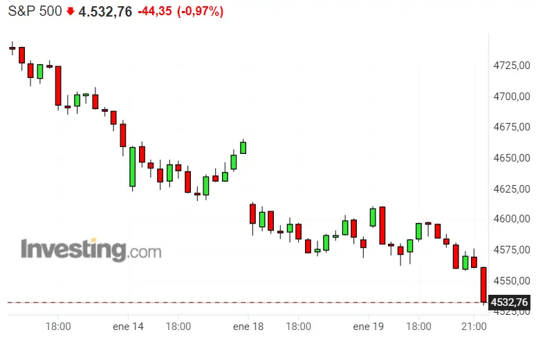 ¡Nasdaq on fire! SP500 va por las mismas... ¿Qué hacemos con el Dax 40, que no para de elevarse? - 2