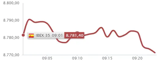 Natugry define el fracaso del Ibex 35 de hoy... ¡Debemos llevar cuidado con estas empresas! - 2