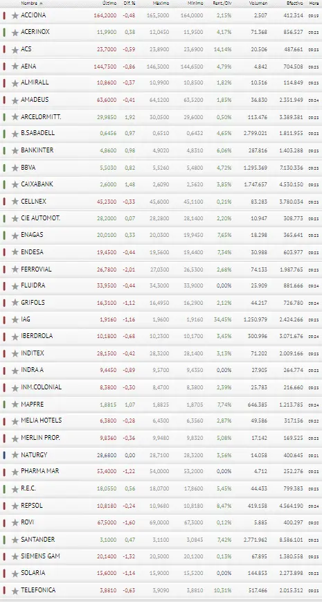 Natugry define el fracaso del Ibex 35 de hoy... ¡Debemos llevar cuidado con estas empresas! - 3