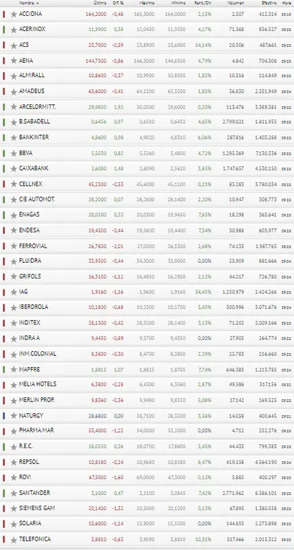 Natugry define el fracaso del Ibex 35 de hoy... ¡Debemos llevar cuidado con estas empresas! - 3
