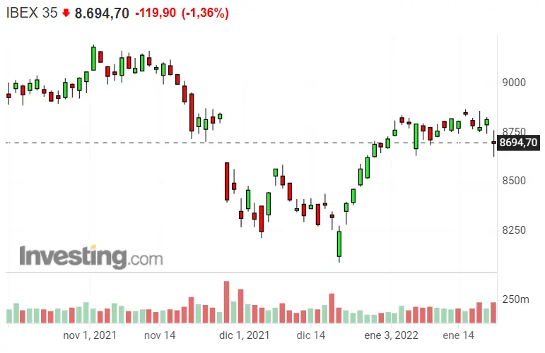 ¡Pharma Mar ha reventado el Ibex 35! La semana que viene será peor aún.. - 2