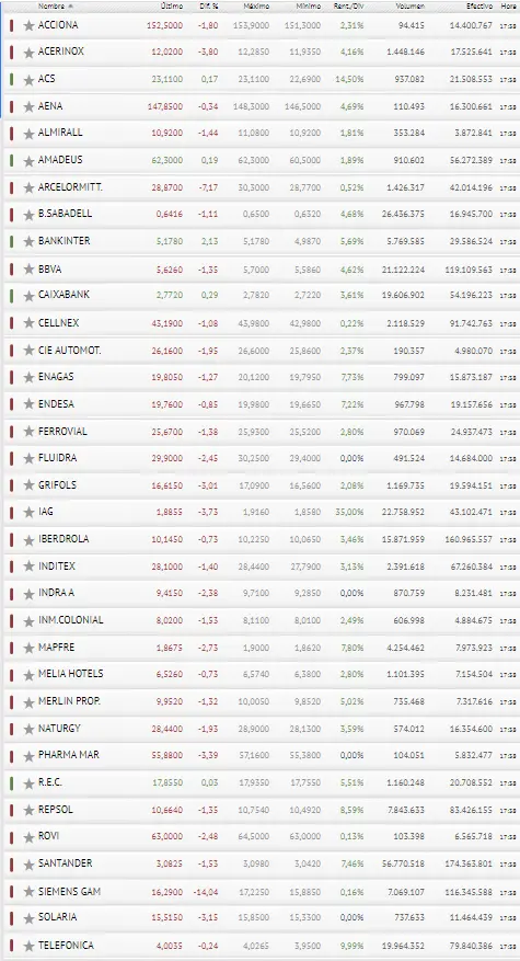 ¡Pharma Mar ha reventado el Ibex 35! La semana que viene será peor aún.. - 3