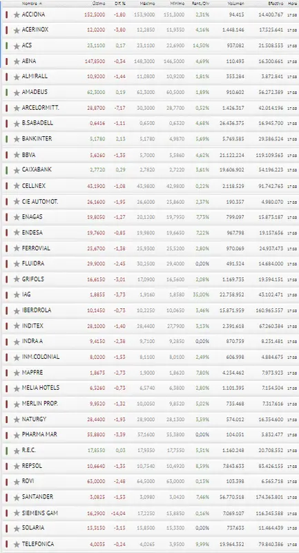 ¡Pharma Mar ha reventado el Ibex 35! La semana que viene será peor aún.. - 3