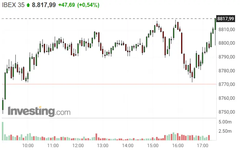¡Todo el poder en manos de inversores que meten dinero en Acerinox, Amadeus e IAG! ¿Qué pasa con el Ibex 35 hoy? - 2