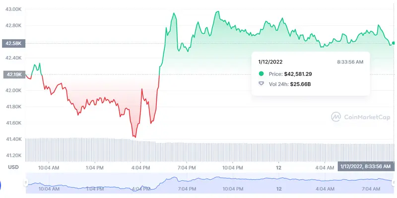 ¡Trampa! ¡Bitcoin y Ethereum suben para caer más rendidas que antes! BTC ETH ¿Fichamos a la ballena de Binance Coin? BNB - 2