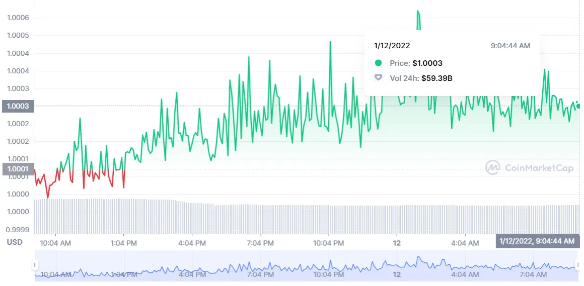 ¡Un frenazo! ¡Cardano hoy TRIUNFA! ADA Tether recoge lo sembrado USDT ¡Los inversores de Solana empiezan a respirar hondo! SOL - 2