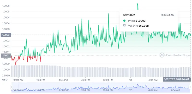 ¡Un frenazo! ¡Cardano hoy TRIUNFA! ADA Tether recoge lo sembrado USDT ¡Los inversores de Solana empiezan a respirar hondo! SOL - 2