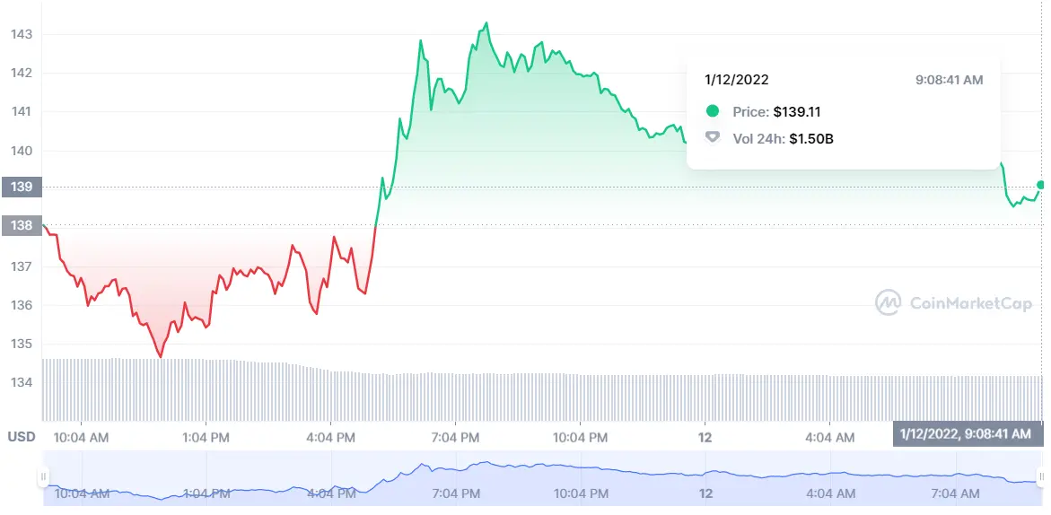 ¡Un frenazo! ¡Cardano hoy TRIUNFA! ADA Tether recoge lo sembrado USDT ¡Los inversores de Solana empiezan a respirar hondo! SOL - 3