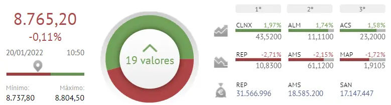 Una mañana durísima para el Ibex 35... Banco Santander cojea más de la cuenta!! - 1