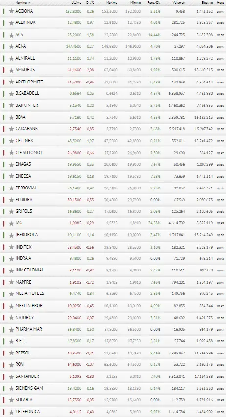 Una mañana durísima para el Ibex 35... Banco Santander cojea más de la cuenta!! - 3