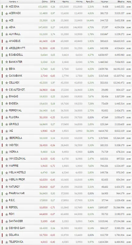 Una mañana durísima para el Ibex 35... Banco Santander cojea más de la cuenta!! - 3