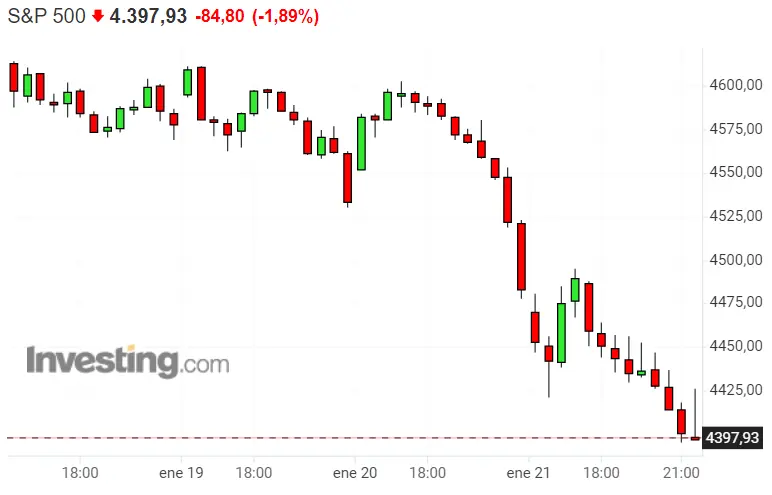 Una masacre la de las carteras de los inversores que confiaron en las inversiones del Dax 40, Nasdaq 100 y SP500.. - 2