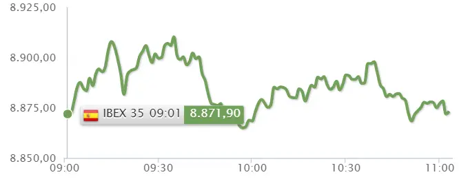 ¡Caixabank en apuros! ¡El Ibex 35 a punto de caer en picado! - 2