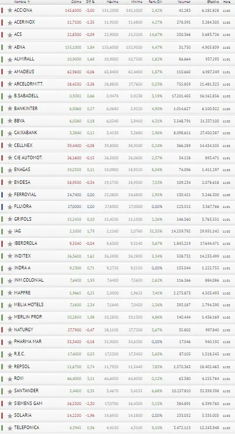 ¡Caixabank en apuros! ¡El Ibex 35 a punto de caer en picado! - 3
