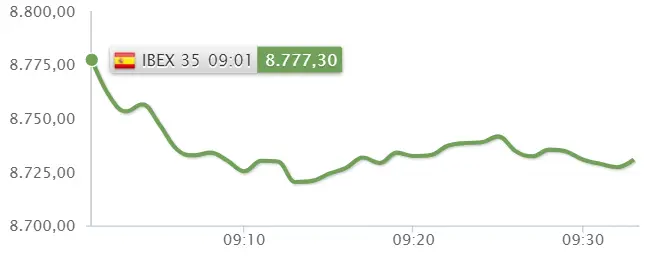 El día de hoy le pondrá punto y final al Ibex 35 ¡Acerinox fracasa! - 2