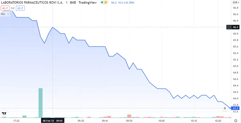 ¡El futuro de Indra hecho añicos! El ROVI estropea el sistema. ¿Qué pasa con Naturgy? - 2