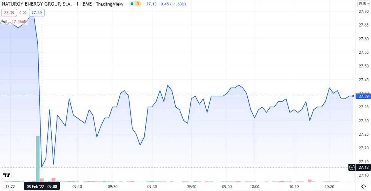 ¡El futuro de Indra hecho añicos! El ROVI estropea el sistema. ¿Qué pasa con Naturgy? - 3