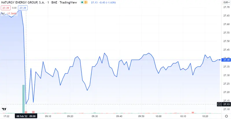 ¡El futuro de Indra hecho añicos! El ROVI estropea el sistema. ¿Qué pasa con Naturgy? - 3