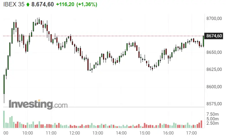 ¡El Ibex 35 en garras de ROVI! ¿Qué hace mal el inversor español? IAG hace de salvavidas del Ibex 35 - 2
