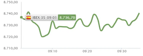 ¡El Ibex 35 sube como la espuma! ¡Banco Santander REVIENTA a inversiones! - 2