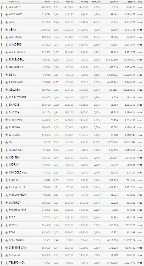 ¡El Ibex 35 sube como la espuma! ¡Banco Santander REVIENTA a inversiones! - 3