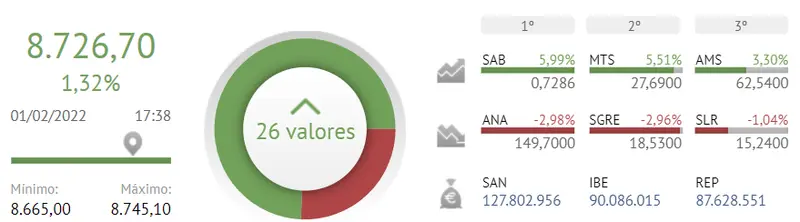 ¡El peligro del Ibex 35...! Arriesgada rivalidad entre los bancos Santander y Sabadell - 1