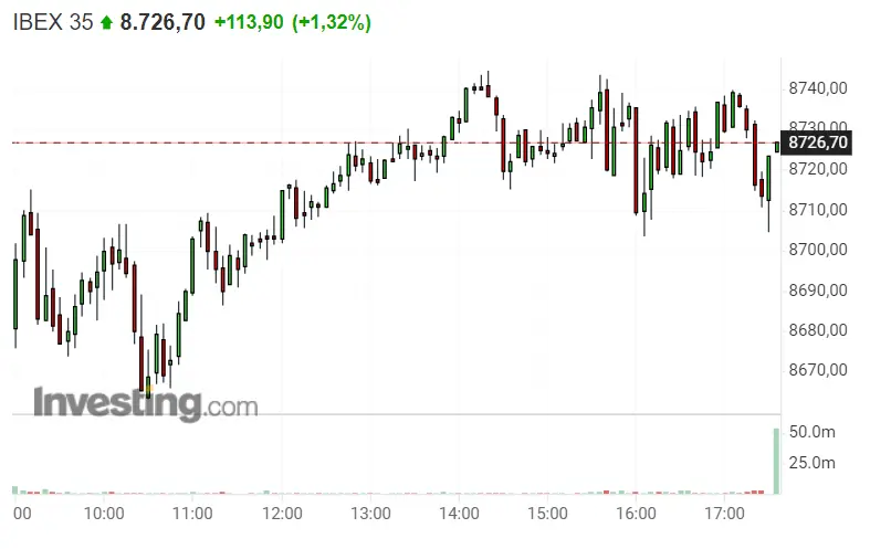 ¡El peligro del Ibex 35...! Arriesgada rivalidad entre los bancos Santander y Sabadell - 2