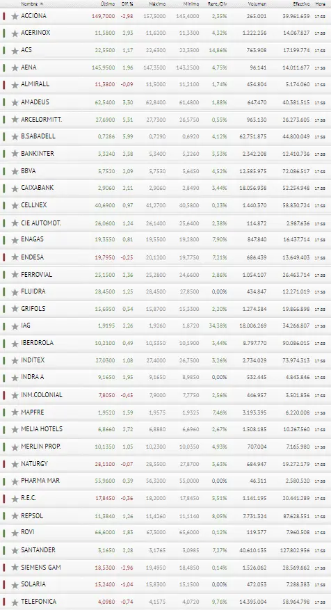 ¡El peligro del Ibex 35...! Arriesgada rivalidad entre los bancos Santander y Sabadell - 3