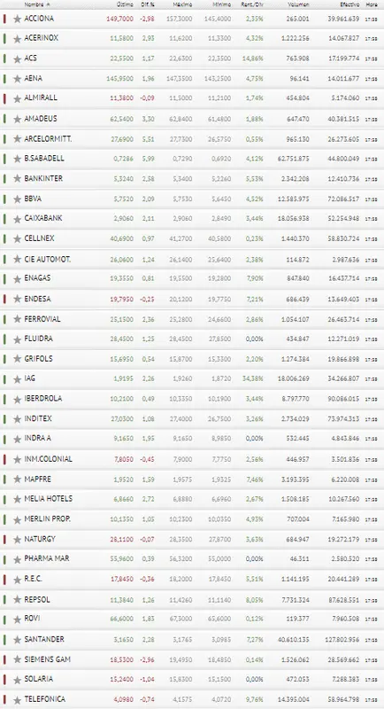 ¡El peligro del Ibex 35...! Arriesgada rivalidad entre los bancos Santander y Sabadell - 3