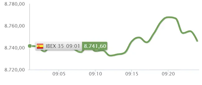 Enagas, Ferrovial y Fluidra, ¡las peores inversiones del Ibex 35 de hoy! - 2