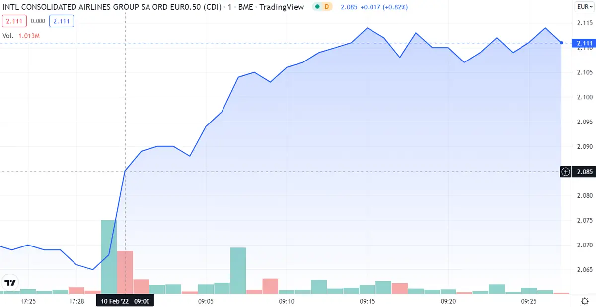 ¡IAG se hace de oro! Le encontramos el truco de Aena y Melia Hotels - 2