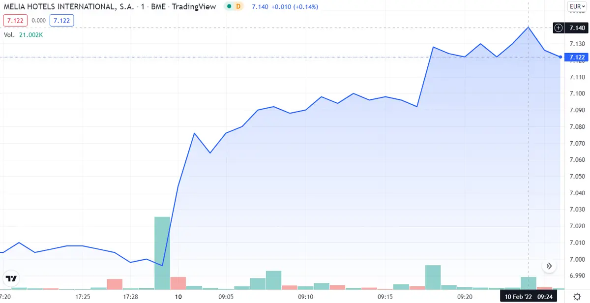 ¡IAG se hace de oro! Le encontramos el truco de Aena y Melia Hotels - 3