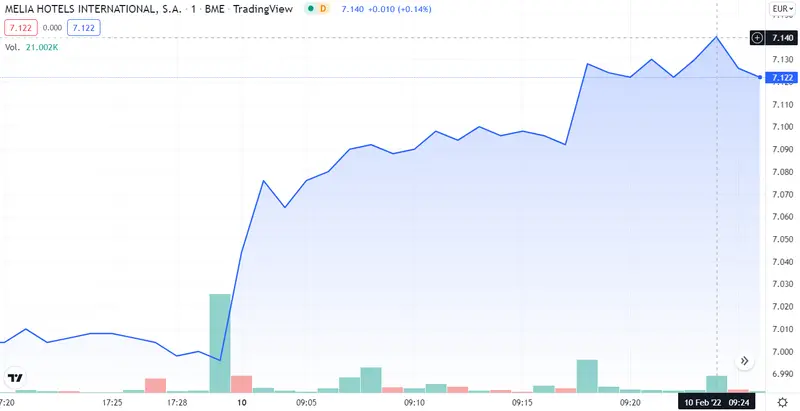 ¡IAG se hace de oro! Le encontramos el truco de Aena y Melia Hotels - 3