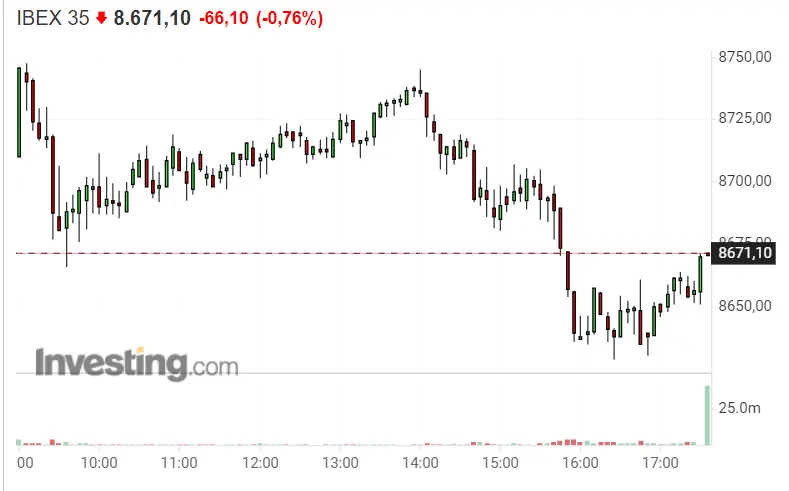 ¡Jornada muy peligrosa! IAG y Pharma Mar se lo ponen difícil al Ibex 35.. - 2