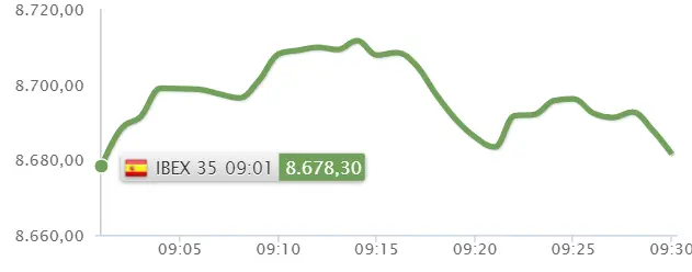 ¡La suerte está de parte del inversor! Ibex 35 animadísimo por Cellnex y el Banco Santander - 2
