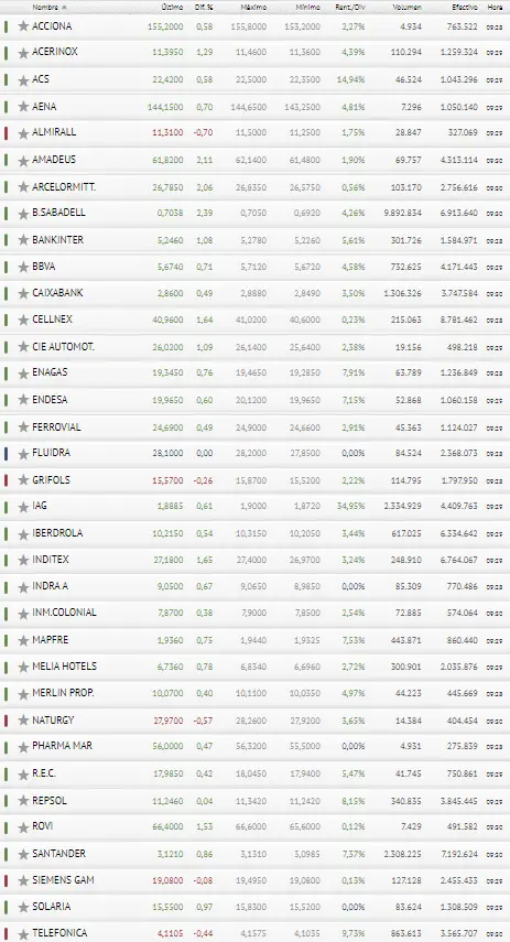 ¡La suerte está de parte del inversor! Ibex 35 animadísimo por Cellnex y el Banco Santander - 3