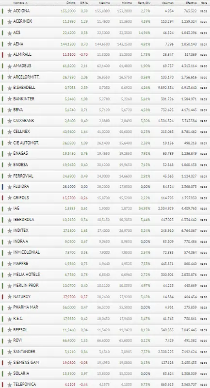¡La suerte está de parte del inversor! Ibex 35 animadísimo por Cellnex y el Banco Santander - 3