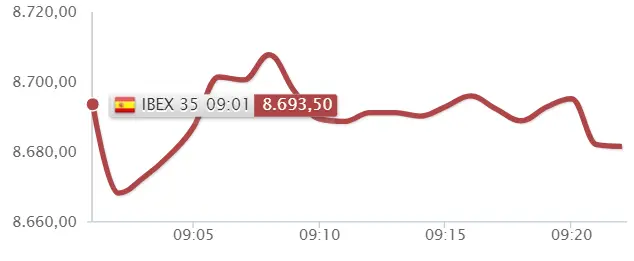 Manuda mala pasada para el inversor del Ibex 35... ¡Inditex recibe tarjeta roja! Cuidado con el Banco Santander - 2