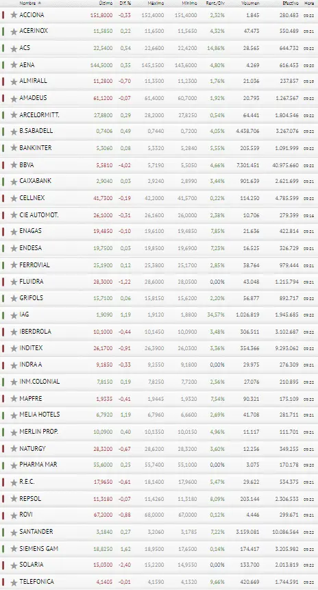 Manuda mala pasada para el inversor del Ibex 35... ¡Inditex recibe tarjeta roja! Cuidado con el Banco Santander - 3