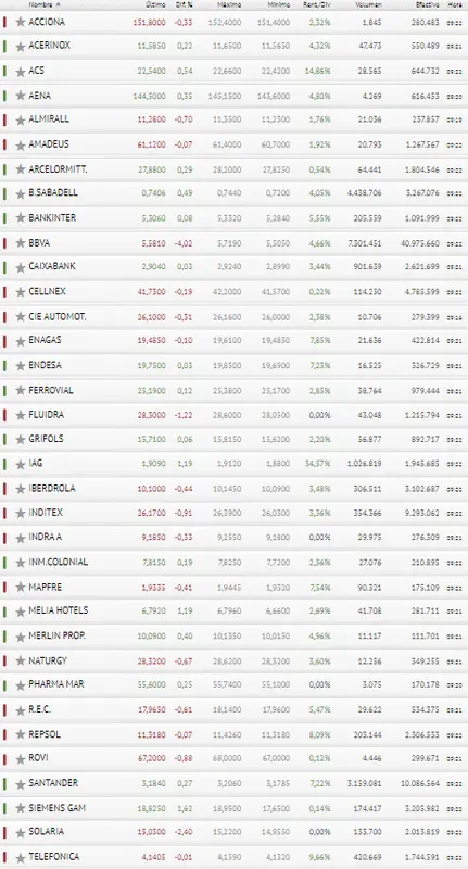 Manuda mala pasada para el inversor del Ibex 35... ¡Inditex recibe tarjeta roja! Cuidado con el Banco Santander - 3