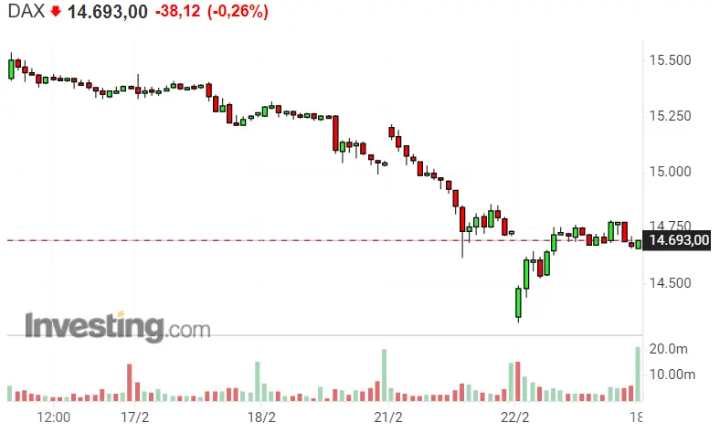 ¡Nasdaq 100 en crisis! El mercado de los índices en llamas... ¿Qué le espera al DAX 40 y SP500? - 2