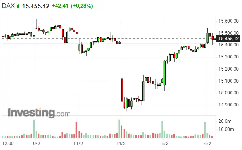 ¡Nasdaq 100 puede caer en cualquier momento! No nos confíemos con SP500... Dax 40 da las primeras señales de riesgo - 1