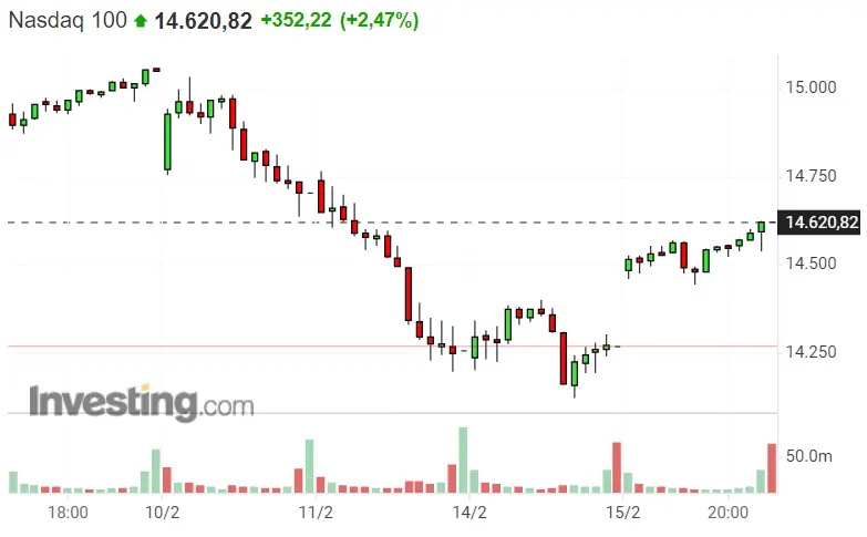 ¡Nasdaq 100 puede caer en cualquier momento! No nos confíemos con SP500... Dax 40 da las primeras señales de riesgo - 2