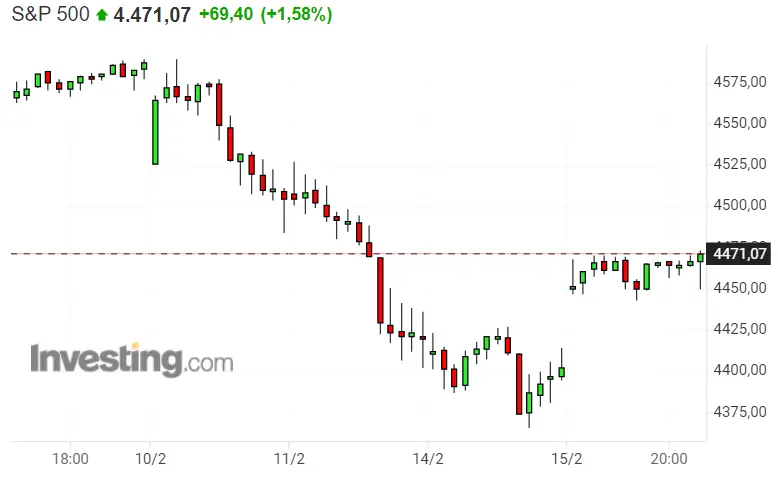 ¡Nasdaq 100 puede caer en cualquier momento! No nos confíemos con SP500... Dax 40 da las primeras señales de riesgo - 3