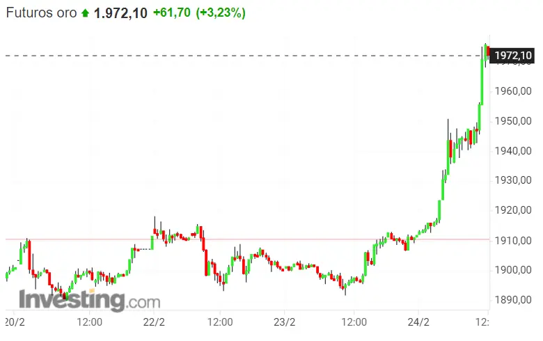 ¡Precios record en el petróleo! Subirá más del 10%... Máximos históricos del Brent y WTI... ¡¡El conflicto bélico ha disparado las cotizaciones del oro!! - 1
