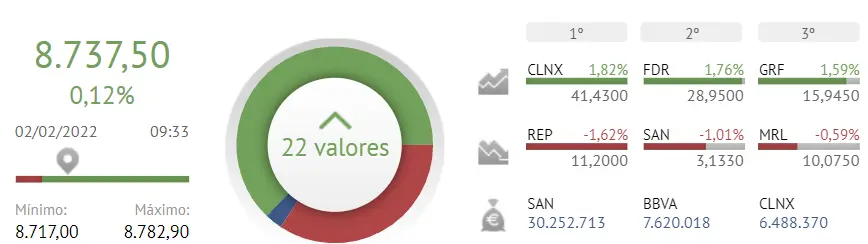 ¡Repsol es una de las PEORES inversiones de hoy! Banco Santander se queda sin ases... Análisis de Merlin Properties - 1
