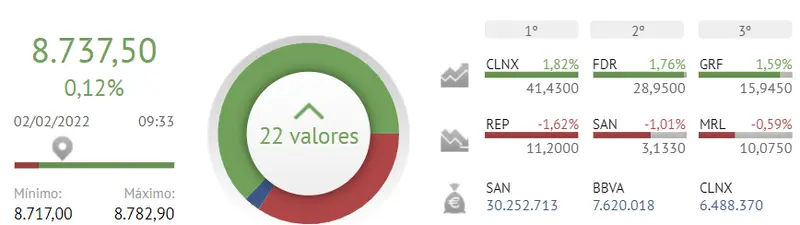 ¡Repsol es una de las PEORES inversiones de hoy! Banco Santander se queda sin ases... Análisis de Merlin Properties - 1