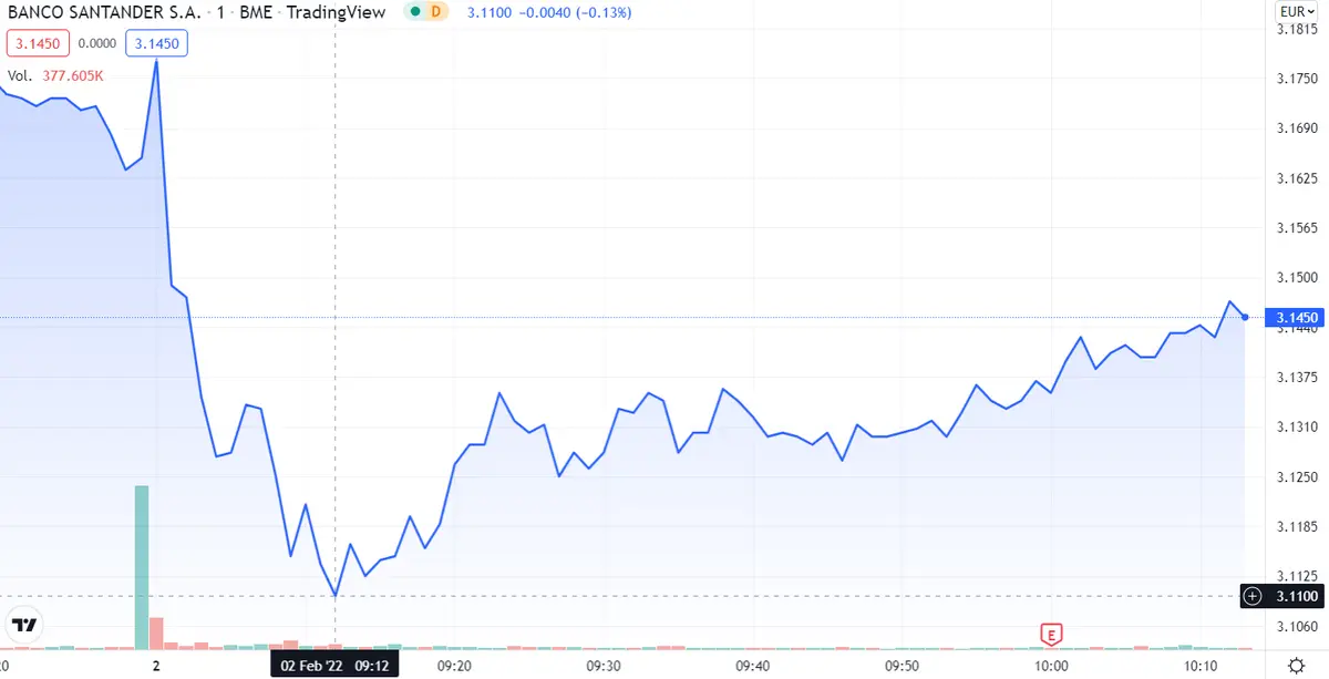 ¡Repsol es una de las PEORES inversiones de hoy! Banco Santander se queda sin ases... Análisis de Merlin Properties - 3